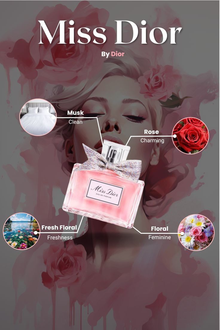 Comment choisir son parfum Dior selon sa personnalité ?